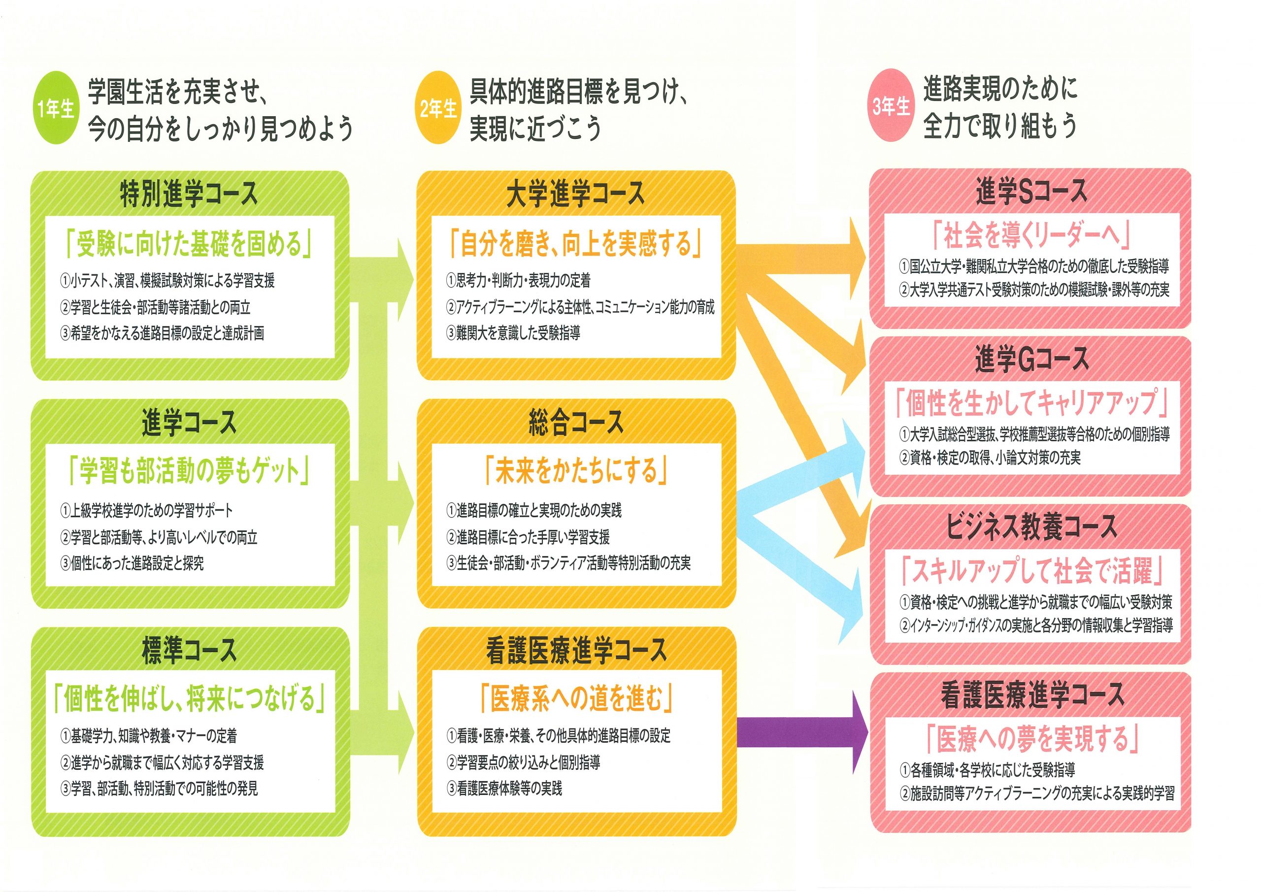 新コース再編について 熊本県八代市にある高校 学校法人 白百合学園 八代白百合学園高等学校